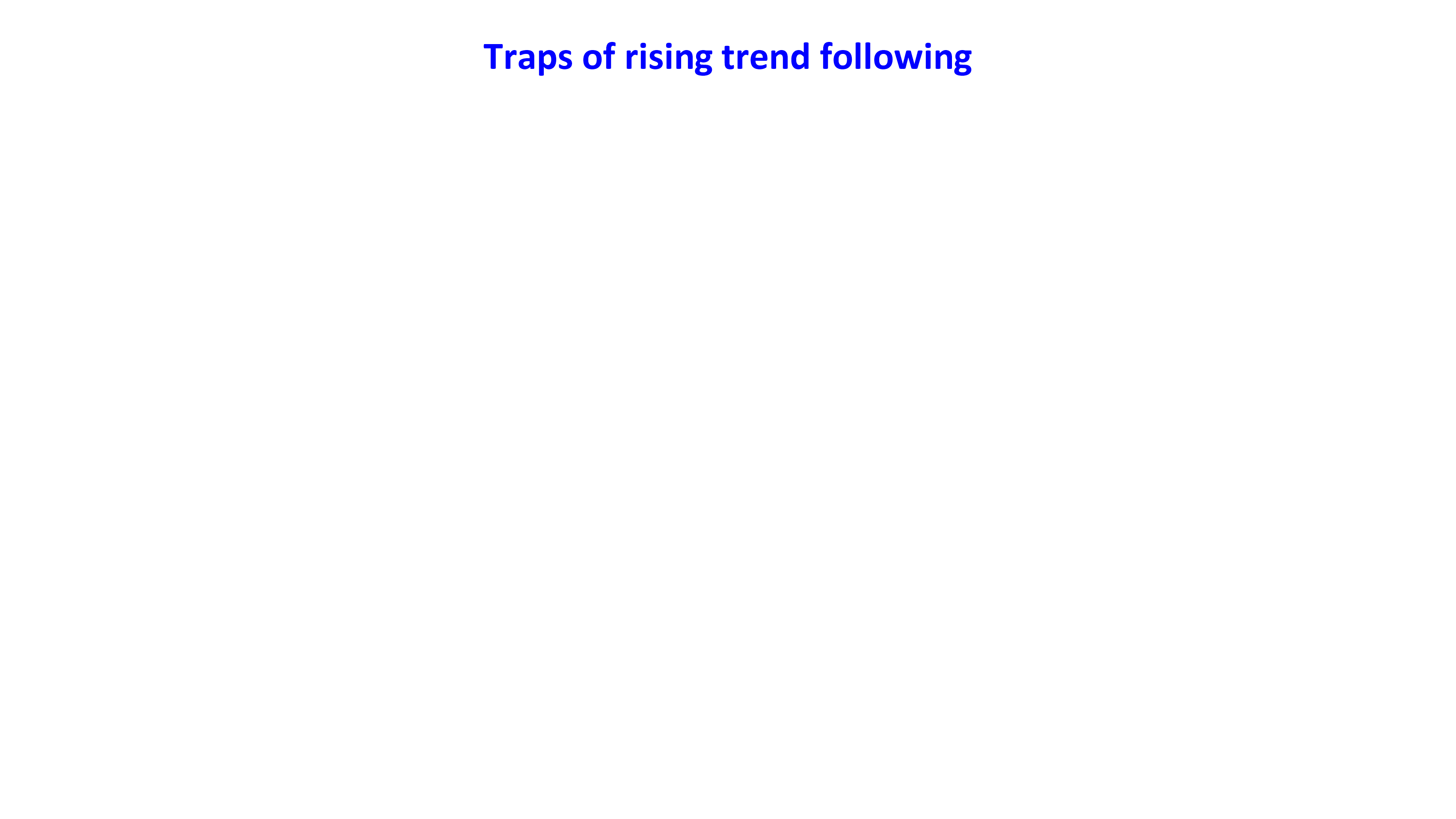traps of rising trend following en